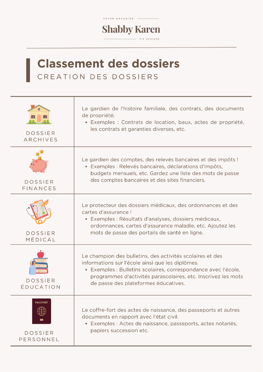 Couverture : Le classement des dossiers
